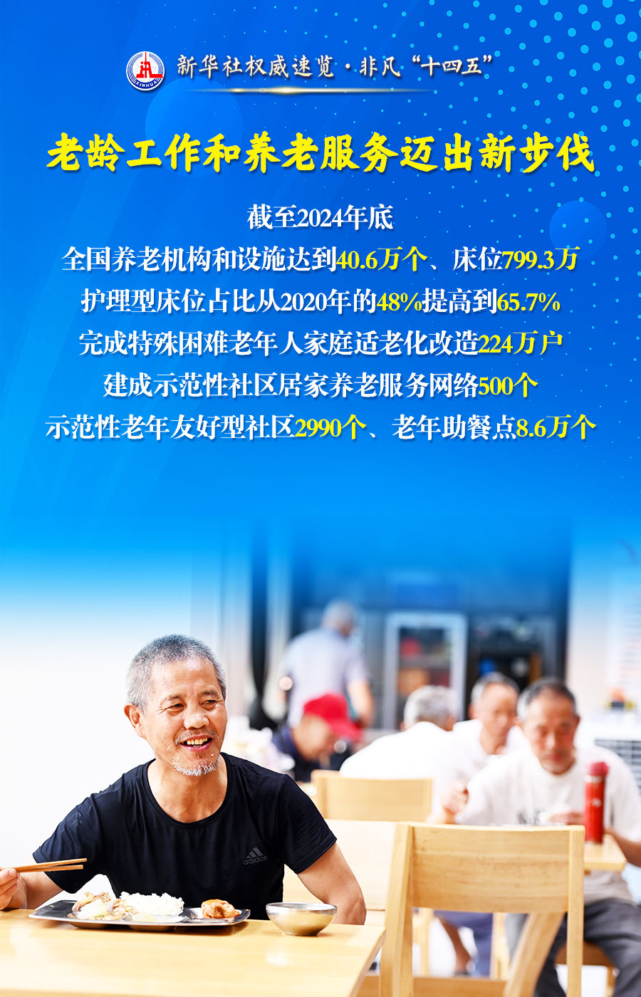 普惠·基礎(chǔ)·兜底：民政事業(yè)五年成績單來了！