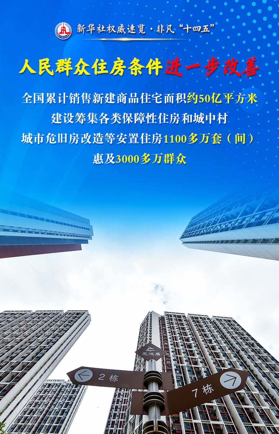 從這四個關(guān)鍵詞，看百姓“安居”成績單！