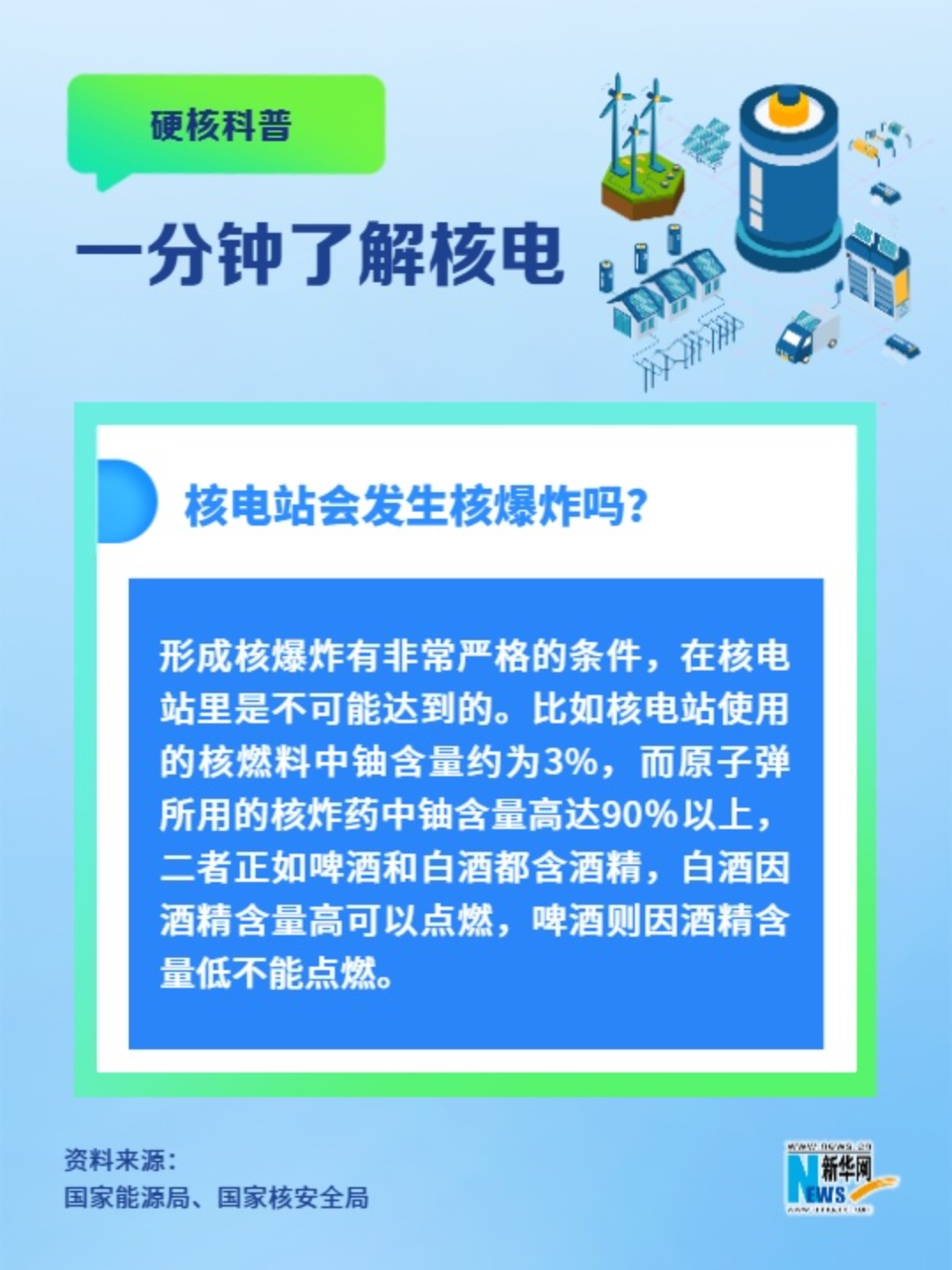 一分鐘了解核電丨核電站會發(fā)生核爆炸嗎？